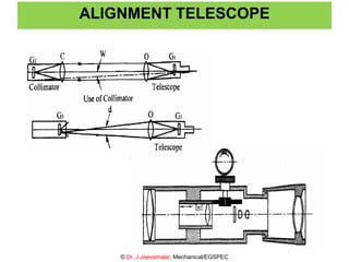 ALIGNMENT TELESCOPE
© Dr. J.Jeevamalar, Mechanical/EGSPEC
 