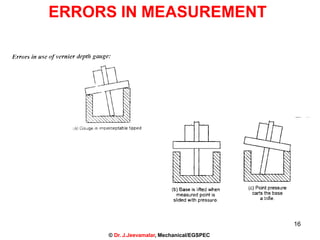 16
ERRORS IN MEASUREMENT
© Dr. J.Jeevamalar, Mechanical/EGSPEC
 