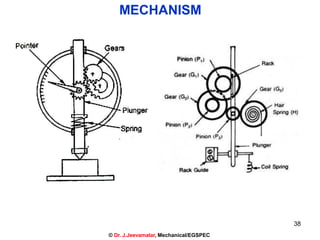 MECHANISM
38
© Dr. J.Jeevamalar, Mechanical/EGSPEC
 