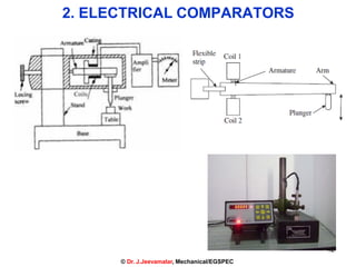 42
2. ELECTRICAL COMPARATORS
© Dr. J.Jeevamalar, Mechanical/EGSPEC
 