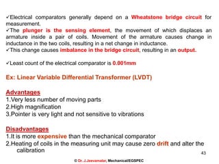© Dr. J.Jeevamalar, Mechanical/EGSPEC
Electrical comparators generally depend on a Wheatstone bridge circuit for
measurement.
The plunger is the sensing element, the movement of which displaces an
armature inside a pair of coils. Movement of the armature causes change in
inductance in the two coils, resulting in a net change in inductance.
This change causes imbalance in the bridge circuit, resulting in an output.
Least count of the electrical comparator is 0.001mm
Ex: Linear Variable Differential Transformer (LVDT)
Advantages
1.Very less number of moving parts
2.High magnification
3.Pointer is very light and not sensitive to vibrations
Disadvantages
1.It is more expensive than the mechanical comparator
2.Heating of coils in the measuring unit may cause zero drift and alter the
calibration 43
 