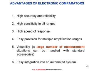 45
© Dr. J.Jeevamalar, Mechanical/EGSPEC
1. High accuracy and reliability
2. High sensitivity in all ranges
3. High speed of response
4. Easy provision for multiple amplification ranges
5. Versatility (a large number of measurement
situations can be handled with standard
accessories)
6. Easy integration into an automated system
ADVANTAGES OF ELECTRONIC COMPARATORS
 