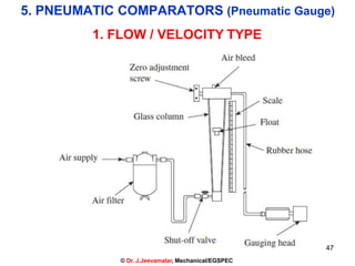 5. PNEUMATIC COMPARATORS (Pneumatic Gauge)
1. FLOW / VELOCITY TYPE
47
© Dr. J.Jeevamalar, Mechanical/EGSPEC
 