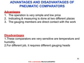 50
© Dr. J.Jeevamalar, Mechanical/EGSPEC
Advantages
1. The operation is very simple and low price
2. Indicating & measuring is done at two different places
3. The gauging members are direct contact with the work
Disadvantages
1.These comparators are very sensitive are temperature and
humidity.
2.For different job, it requires different gauging heads
ADVANTAGES AND DISADVANTAGES OF
PNEUMATIC COMPARATORS
 