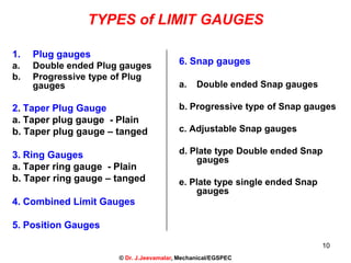 10
TYPES of LIMIT GAUGES
1. Plug gauges
a. Double ended Plug gauges
b. Progressive type of Plug
gauges
2. Taper Plug Gauge
a. Taper plug gauge - Plain
b. Taper plug gauge – tanged
3. Ring Gauges
a. Taper ring gauge - Plain
b. Taper ring gauge – tanged
4. Combined Limit Gauges
5. Position Gauges
6. Snap gauges
a. Double ended Snap gauges
b. Progressive type of Snap gauges
c. Adjustable Snap gauges
d. Plate type Double ended Snap
gauges
e. Plate type single ended Snap
gauges
© Dr. J.Jeevamalar, Mechanical/EGSPEC
 