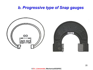20
b. Progressive type of Snap gauges
© Dr. J.Jeevamalar, Mechanical/EGSPEC
 