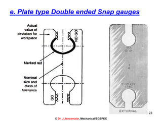 23
e. Plate type Double ended Snap gauges
© Dr. J.Jeevamalar, Mechanical/EGSPEC
 