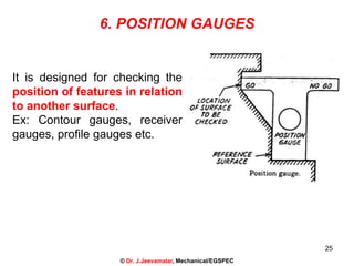 25
6. POSITION GAUGES
© Dr. J.Jeevamalar, Mechanical/EGSPEC
It is designed for checking the
position of features in relation
to another surface.
Ex: Contour gauges, receiver
gauges, profile gauges etc.
 