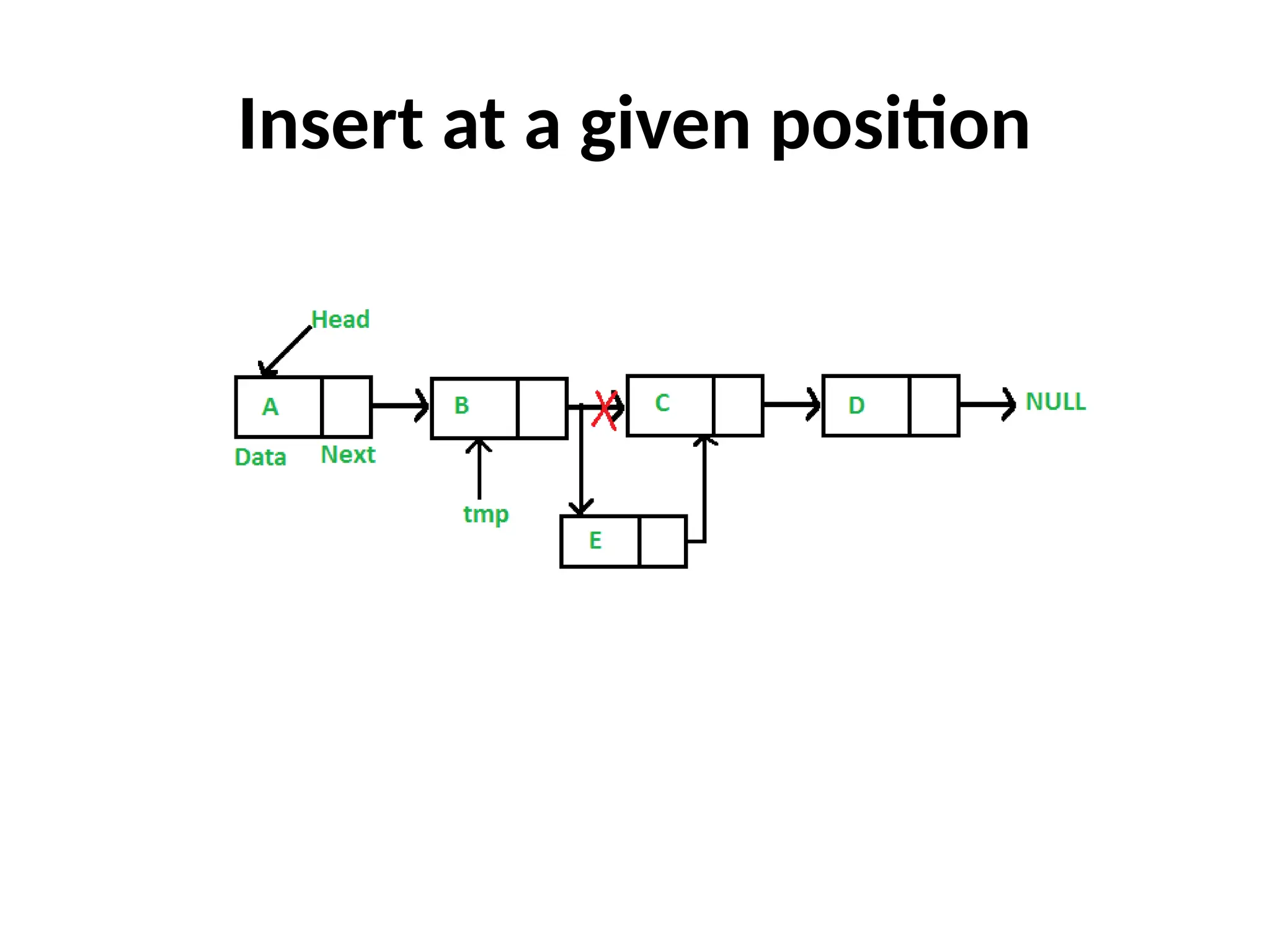 Insert at a given position
 
