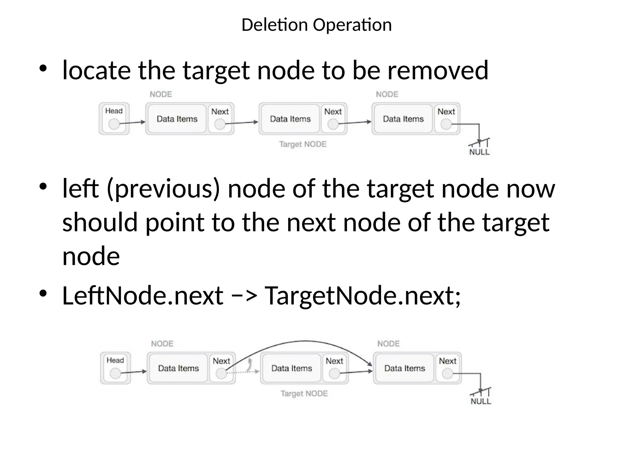 Deletion Operation
• locate the target node to be removed
• left (previous) node of the target node now
should point to the next node of the target
node
• LeftNode.next −> TargetNode.next;
 