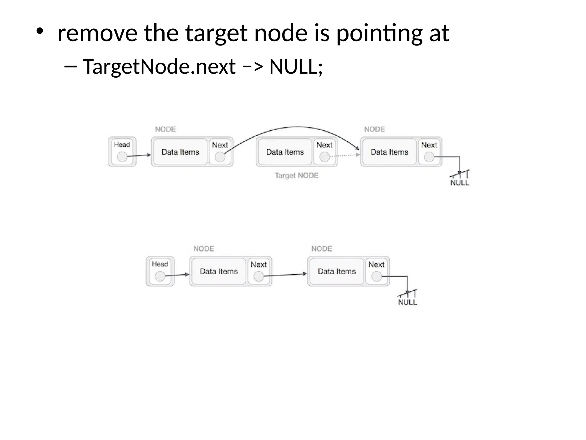 • remove the target node is pointing at
– TargetNode.next −> NULL;
 
