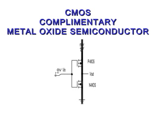 CMOSCMOS
COMPLIMENTARYCOMPLIMENTARY
METAL OXIDE SEMICONDUCTORMETAL OXIDE SEMICONDUCTOR
Vout
Vin
C-MOS
P-MOS
N-MOS
0V
+V
5V
 