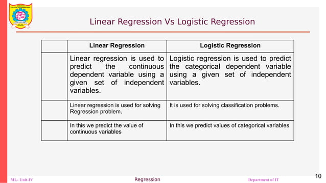 Unit2_Logistic regression_machine learning.pdf