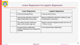 Unit2_Logistic regression_machine learning.pdf