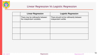 Unit2_Logistic regression_machine learning.pdf