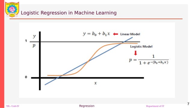 Unit2_Logistic regression_machine learning.pdf