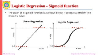 Logistic Regression - Sigmoid function
Machine Learning Department of Information Technology
• The graph of a sigmoid function is as shown below. It squeezes a straight line
into an S-curve.
 
