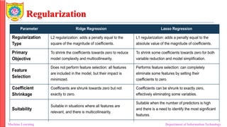 Regularization
Machine Learning Department of Information Technology
 