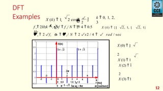 Comprehensive Guide to Discrete Fourier Transform and FFT in Digital ...