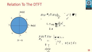 Comprehensive Guide to Discrete Fourier Transform and FFT in Digital ...