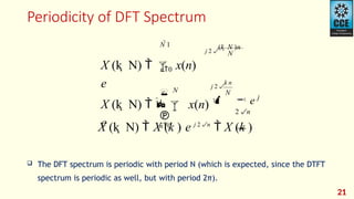 Comprehensive Guide to Discrete Fourier Transform and FFT in Digital ...