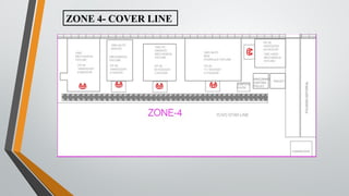 ZONE 4- COVER LINE
 