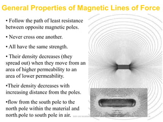 General Properties of Magnetic Lines of Force
• Follow the path of least resistance
between opposite magnetic poles.
• Never cross one another.
• All have the same strength.
• Their density decreases (they
spread out) when they move from an
area of higher permeability to an
area of lower permeability.
•Their density decreases with
increasing distance from the poles.
•flow from the south pole to the
north pole within the material and
north pole to south pole in air.
6/3/2021 SHIVAM SHARMA 14
 