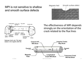 The effectiveness of MPI depends
strongly on the orientation of the
crack related to the flux lines
MPI is not sensitive to shallow
and smooth surface defects
6/3/2021 SHIVAM SHARMA 19
 