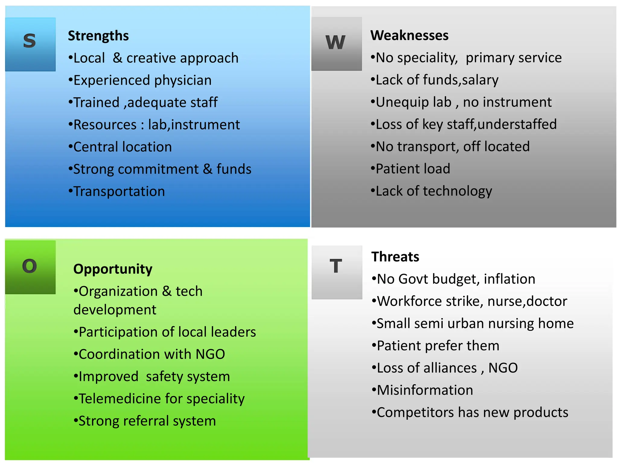 Opportunity
•Organization & tech
development
•Participation of local leaders
•Coordination with NGO
•Improved safety system
•Telemedicine for speciality
•Revised measure , indicators
Weaknesses
•No speciality, primary service
•Lack of funds
•Unequip lab , no instrument
•Loss of key staff,understaffed
•No transport, off located
•Patient load: lifestyle
•Lack of technology
Strengths
•Local & creative approach
•Experienced physician
•Trained ,adequate staff
•Resources : lab,instrument
•Central location
•Strong commitment & funds
•Transportation
Threats
•No Govt budget, inflation
•Workforce strike, nurse,doctor
•Small semi urban nursing home
•Patient prefer them
•Loss of alliances , NGO
•Misinformation
•Competitors has new products
S W
T
O
Weaknesses
•No speciality, primary service
•Lack of funds,salary
•Unequip lab , no instrument
•Loss of key staff,understaffed
•No transport, off located
•Patient load
•Lack of technology
Opportunity
•Organization & tech
development
•Participation of local leaders
•Coordination with NGO
•Improved safety system
•Telemedicine for speciality
•Strong referral system
 