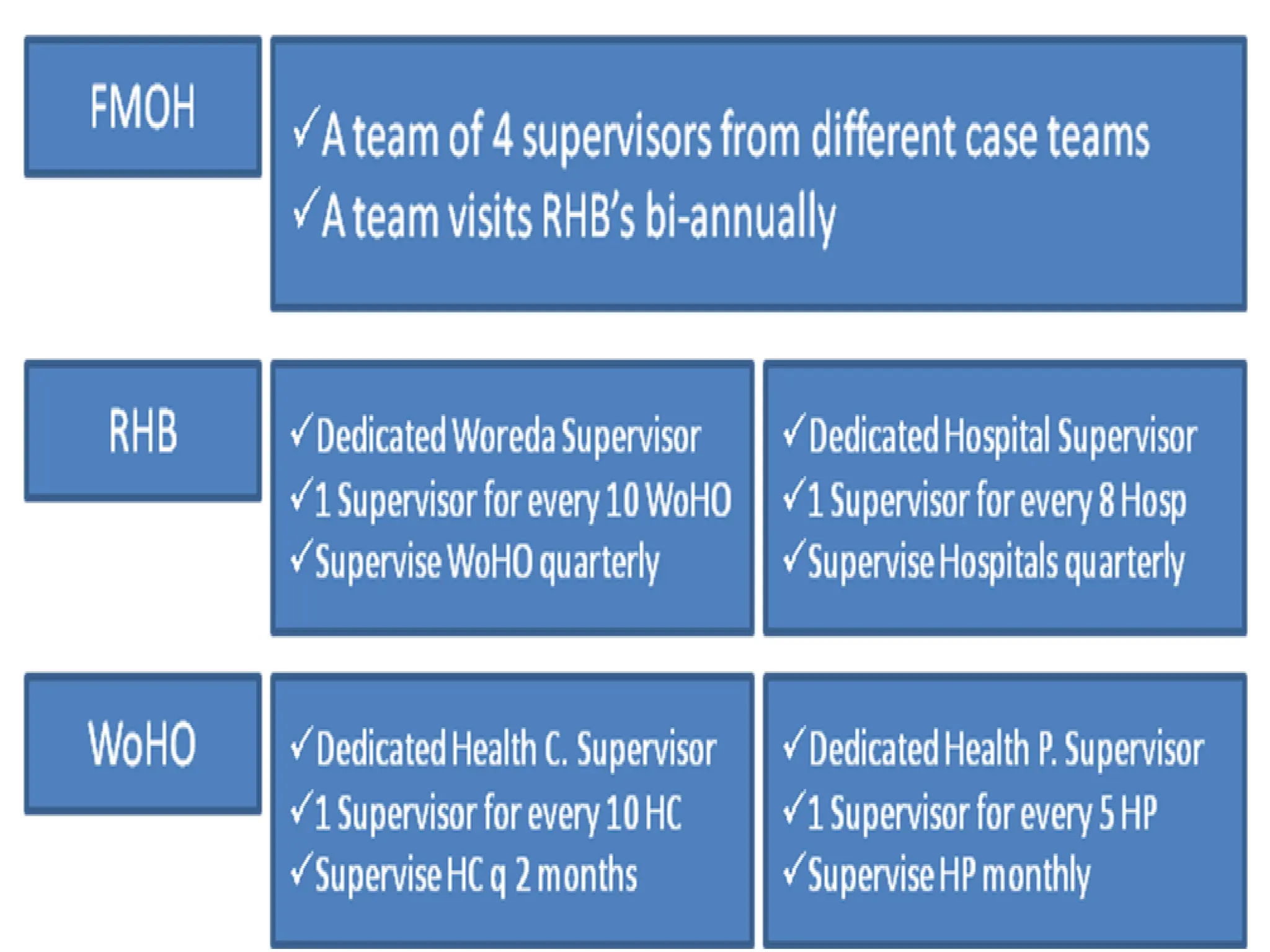 Managment function(Planning, Organizing, staffing...pdf