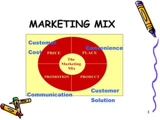 unit 2 there are Marketing Mix in the system position. | PPT