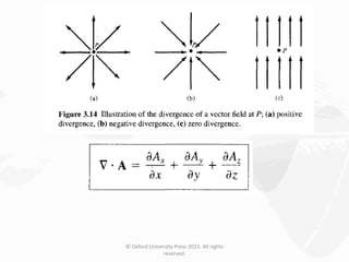 © Oxford University Press 2015. All rights
reserved.
 
