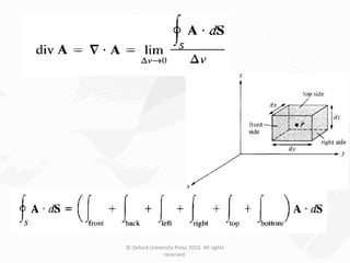 © Oxford University Press 2015. All rights
reserved.
 
