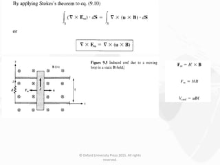 © Oxford University Press 2015. All rights
reserved.
 