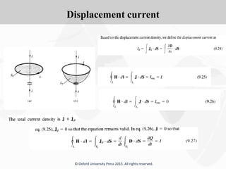 Displacement current
© Oxford University Press 2015. All rights reserved.
 