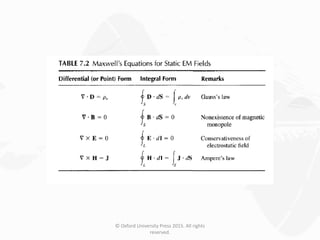 © Oxford University Press 2015. All rights
reserved.
 