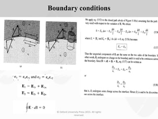 © Oxford University Press 2015. All rights
reserved.
Boundary conditions
 