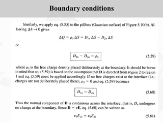 © Oxford University Press 2015. All rights
reserved.
Boundary conditions
 