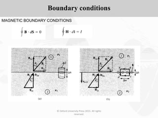 © Oxford University Press 2015. All rights
reserved.
Boundary conditions
MAGNETIC BOUNDARY CONDITIONS
 