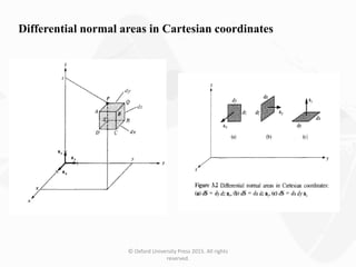 © Oxford University Press 2015. All rights
reserved.
Differential normal areas in Cartesian coordinates
 