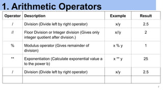 Unit 2 MDM.pptx......................... | PPTX