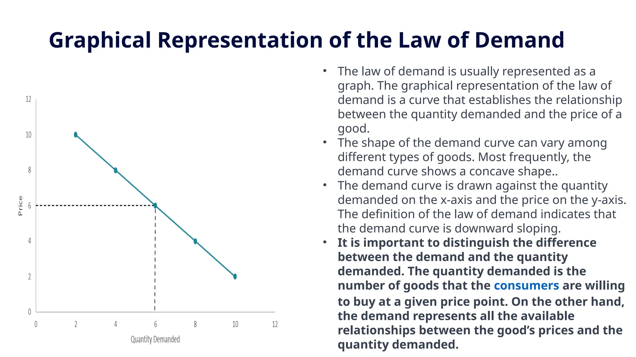 Graphical Representation of the Law of Demand
• The law of demand is usually represented as a
graph. The graphical representation of the law of
demand is a curve that establishes the relationship
between the quantity demanded and the price of a
good.
• The shape of the demand curve can vary among
different types of goods. Most frequently, the
demand curve shows a concave shape..
• The demand curve is drawn against the quantity
demanded on the x-axis and the price on the y-axis.
The definition of the law of demand indicates that
the demand curve is downward sloping.
• It is important to distinguish the difference
between the demand and the quantity
demanded. The quantity demanded is the
number of goods that the consumers are willing
to buy at a given price point. On the other hand,
the demand represents all the available
relationships between the good’s prices and the
quantity demanded.
 