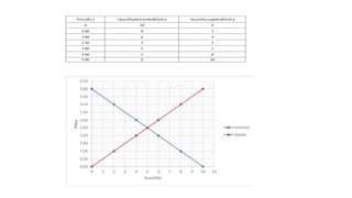 UNIT 2 Demand Analysis and Forecasting managerial economics | PPTX