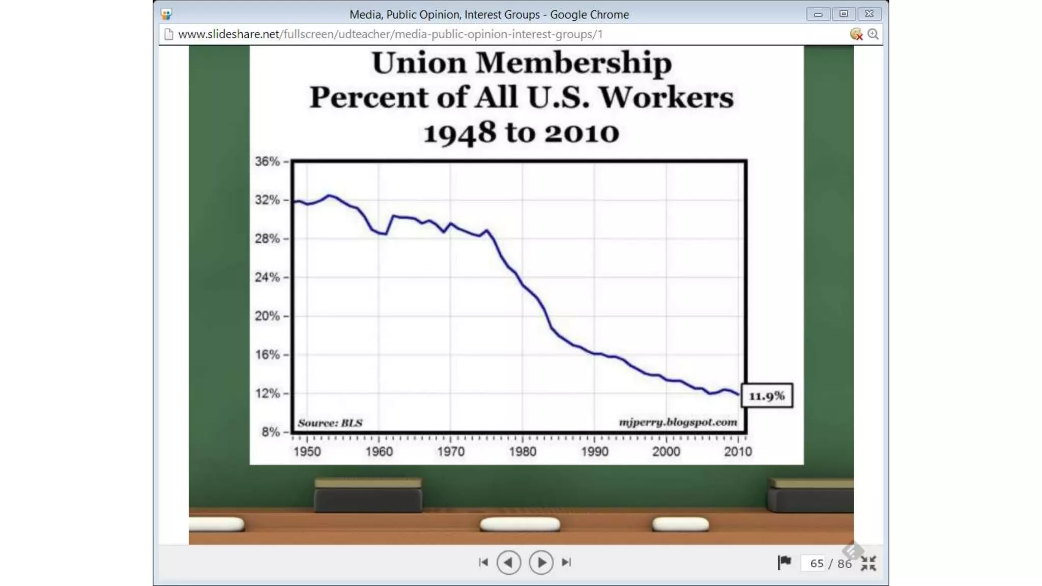 Unit2 Media and Interest Groups