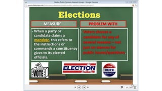 Unit2 Media and Interest Groups