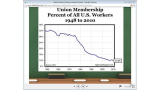 Unit2 Media and Interest Groups