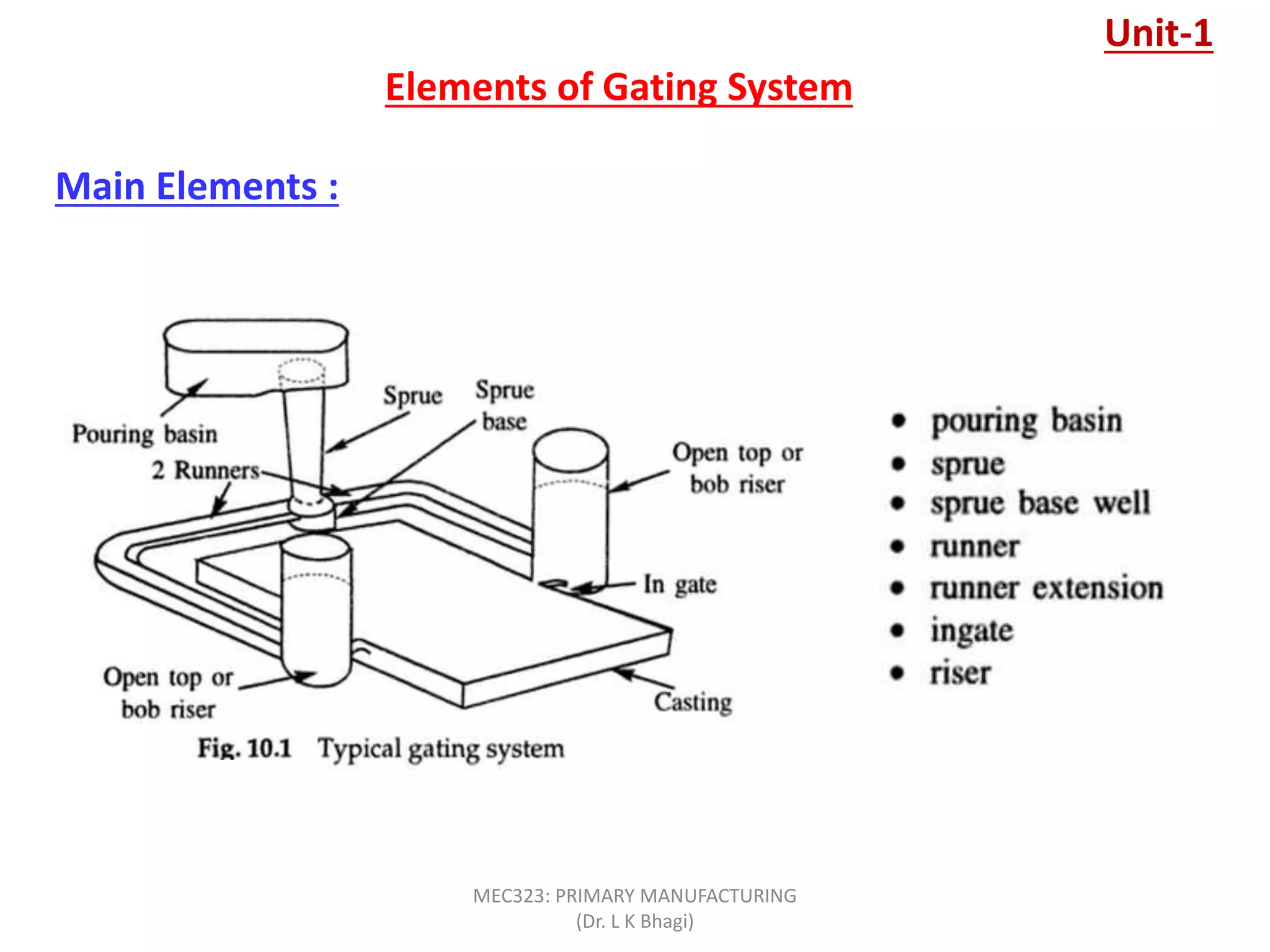 Elements of Gating System
Main Elements :
Unit-1
MEC323: PRIMARY MANUFACTURING
(Dr. L K Bhagi)
 