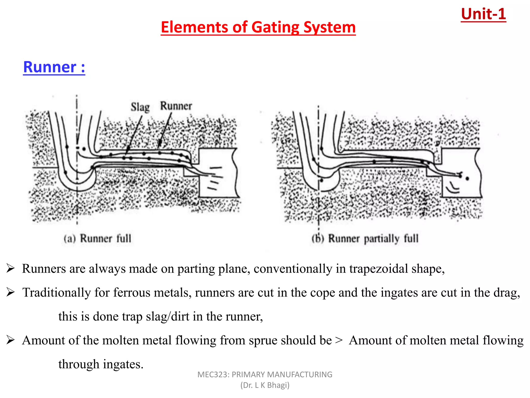 Runner :
Elements of Gating System
 Runners are always made on parting plane, conventionally in trapezoidal shape,
 Traditionally for ferrous metals, runners are cut in the cope and the ingates are cut in the drag,
this is done trap slag/dirt in the runner,
 Amount of the molten metal flowing from sprue should be > Amount of molten metal flowing
through ingates.
Unit-1
MEC323: PRIMARY MANUFACTURING
(Dr. L K Bhagi)
 