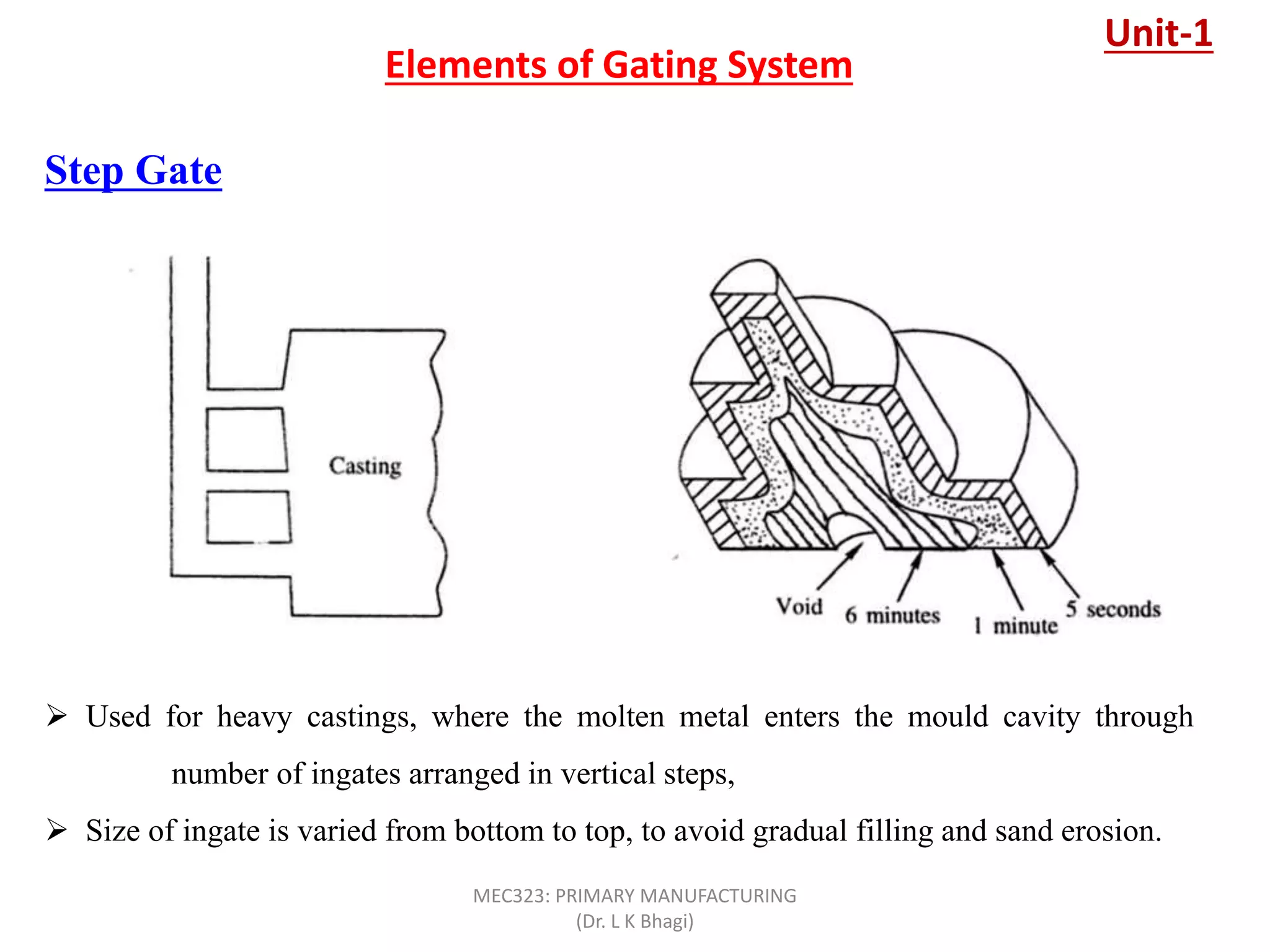 Step Gate
 Used for heavy castings, where the molten metal enters the mould cavity through
number of ingates arranged in vertical steps,
 Size of ingate is varied from bottom to top, to avoid gradual filling and sand erosion.
Elements of Gating System
Unit-1
MEC323: PRIMARY MANUFACTURING
(Dr. L K Bhagi)
 