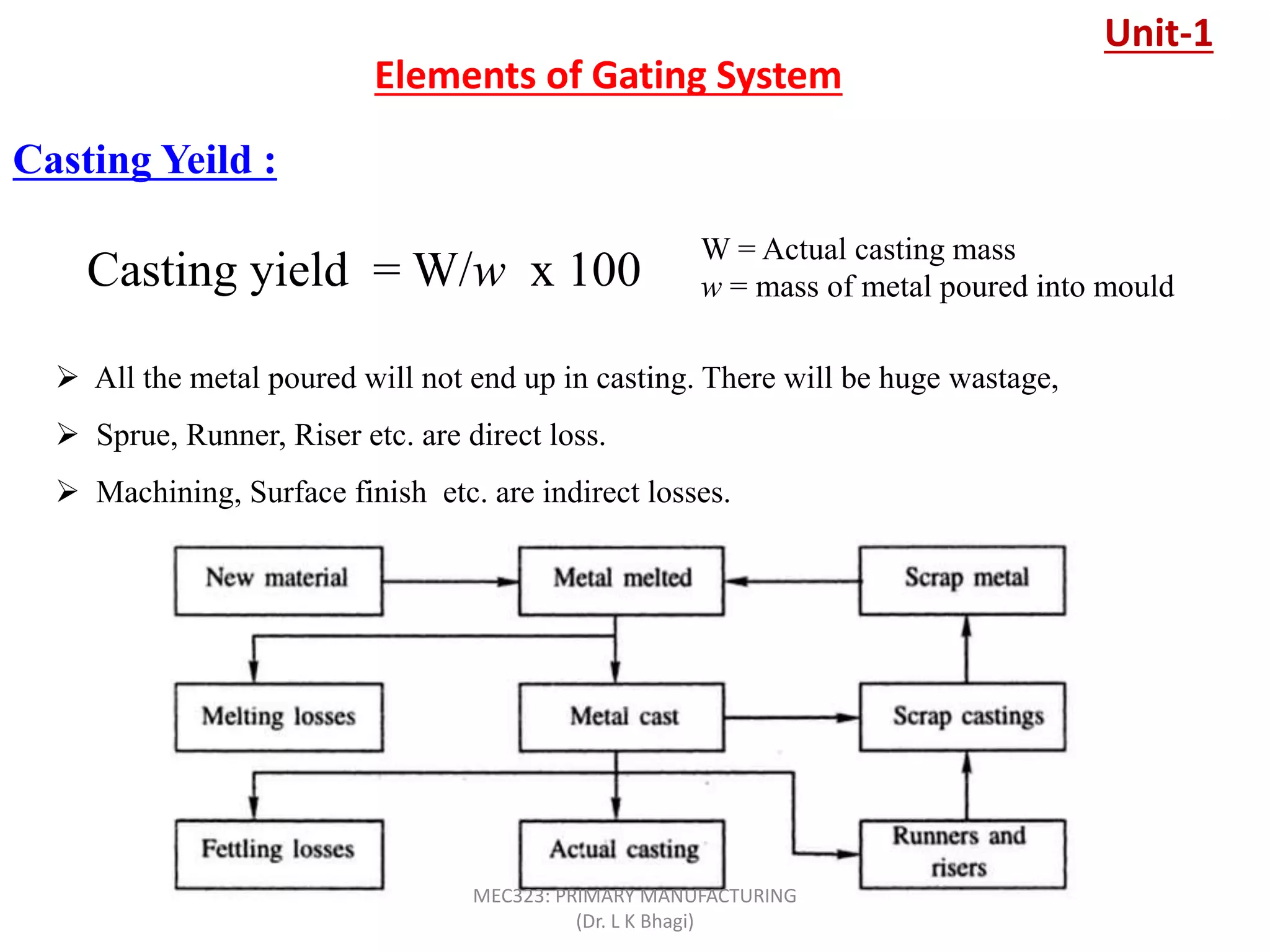 Casting Yeild :
Elements of Gating System
 All the metal poured will not end up in casting. There will be huge wastage,
 Sprue, Runner, Riser etc. are direct loss.
 Machining, Surface finish etc. are indirect losses.
Casting yield = W/w x 100
W = Actual casting mass
w = mass of metal poured into mould
Unit-1
MEC323: PRIMARY MANUFACTURING
(Dr. L K Bhagi)
 